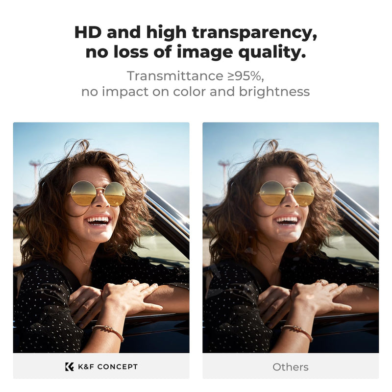 K&F CONCEPT 2PCS Screen Protector Compatible with Insta360 Luna Ultra | 9H Hardness, 0.33mm Ultra-Thin, High Transparency, Anti-Fingerprint, Scratch-Resistant Film Accessory, PF63