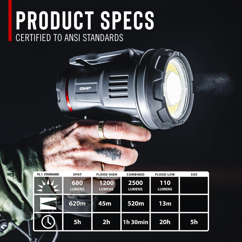 Coast LS20R 2500 Lumen Waterproof Rechargeable Spotlight, 1/4 Mile Rand, 20 Hour Runtime, Spot & Flood Beams, IP67, Floats in Water