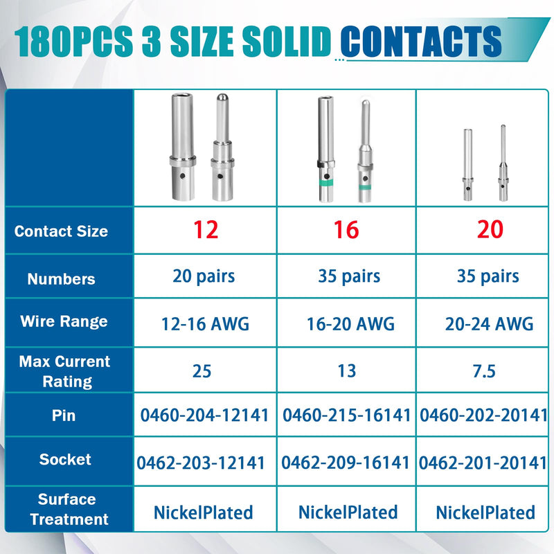 180PCS Deutsch Connector Pins and Sockets, Barrel Style Contact Pin Kit, Sizes 12/16/20 Male and Female Solid Terminals, Wire Gauge Range 12-22 AWG for Deutsch DTP, DT, DTM Series Connectors