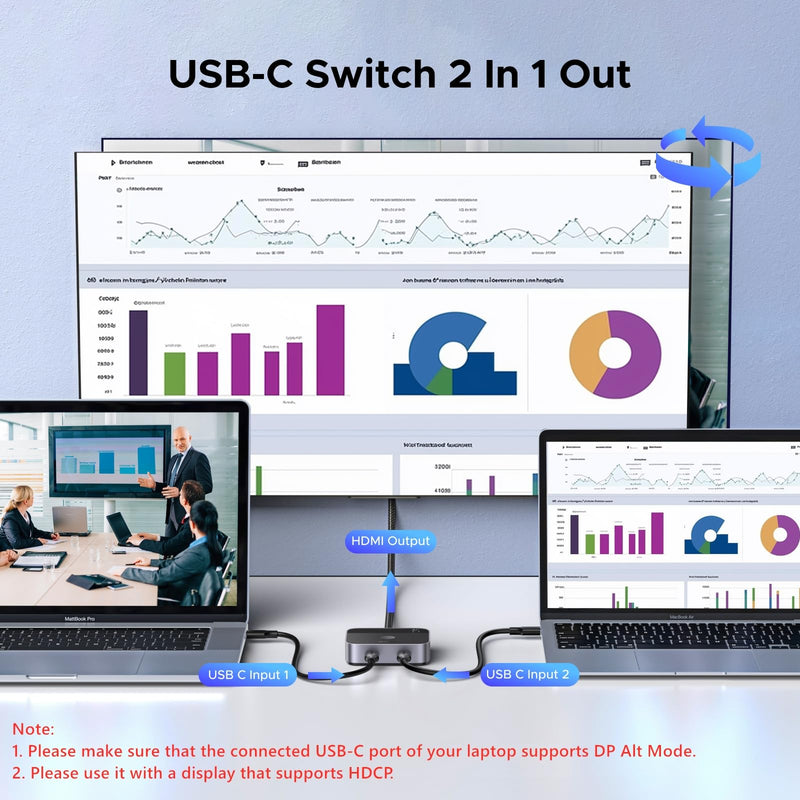 UGREEN 2 USB C in 1 HDMI Out Switch 4K@60Hz, Aluminum USB C Switcher 2 Computers Supports HDR HDCP2.2 Compatible with Laptops, Tablets, Smartphones, MacBook Air/Pro, iMac All-in-One Desktop Computer