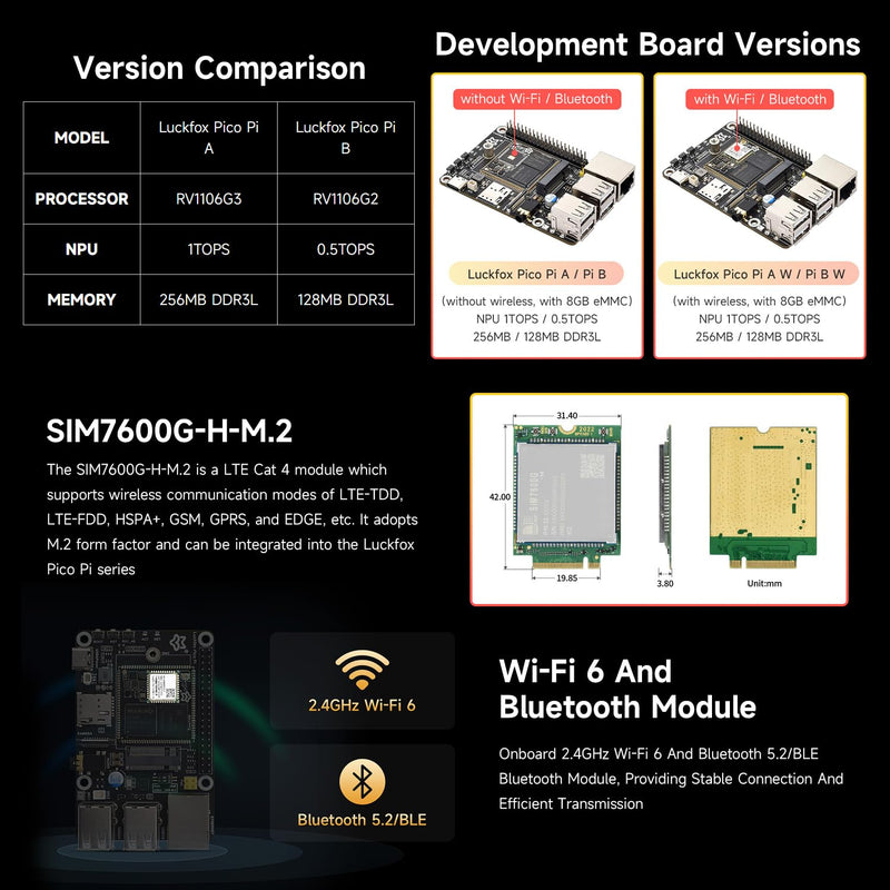 Waveshare Luckfox Pico Pi Linux Micro Dev Board, Core1106, 8GB eMMC, Intelligent Encoding Support, Built-in ISP3.2, Up to 5MP Image Processing, with Wireless, RV1106G3