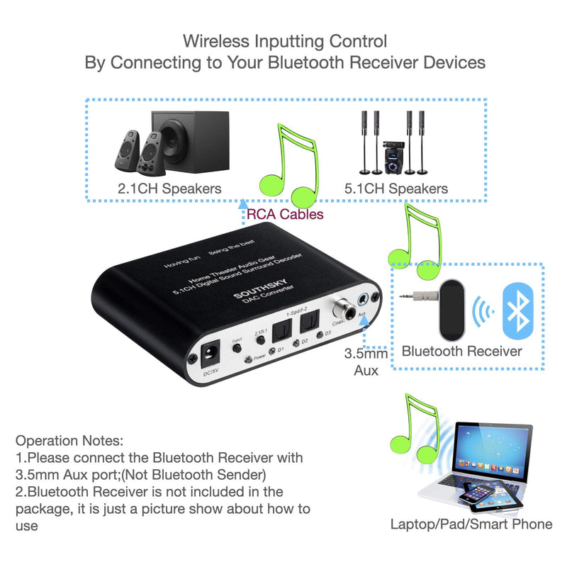 SOUTHSKY 5.1/2.1 Audio Rush Digital Sound Decoder Converter,Optical SPDIF, Coaxial to 5.1CH 2.1CH Analog Audio (6RCA Output) for Old AV Receiver