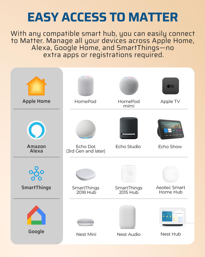 DEWENWILS Matter Smart Plug, Work with Alexa, Apple Home, Google, SmartThings, Outlet with Schedule and Timer, FFS Easy Setup, 100% Privacy 15A/1800W, APP Voice Control, 2.4G Wi-Fi Only, 2 Pack White Matter-4Pack