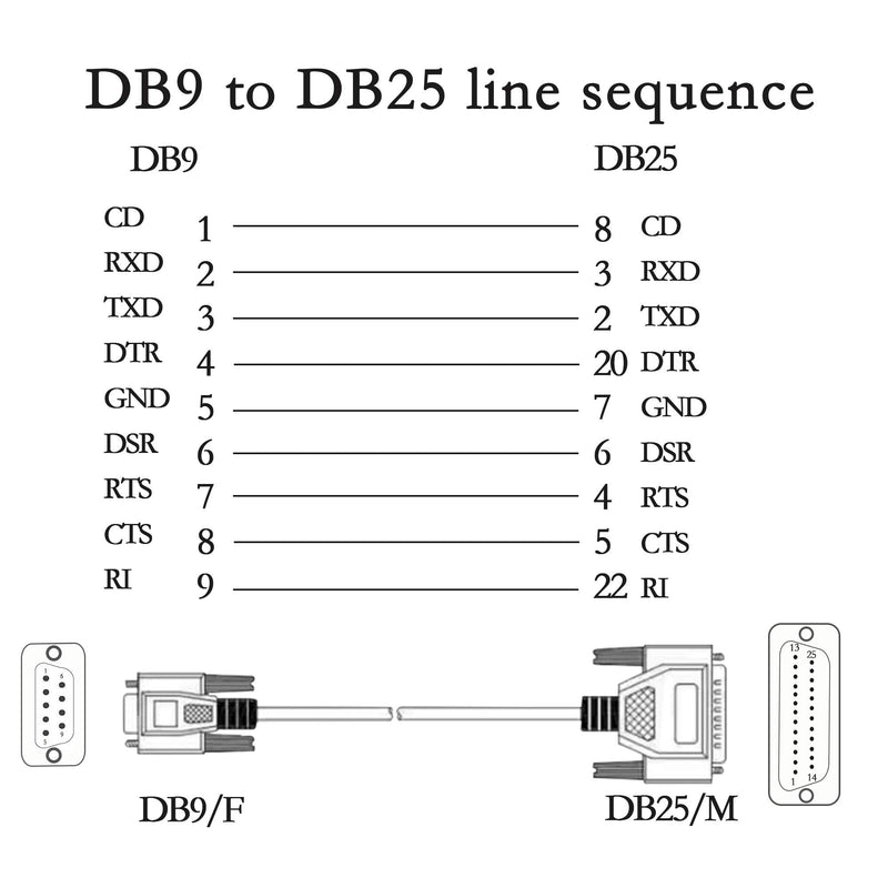 PNGKNYOCN 4.5 Feet DB9 (9 Pin) Female to DB25 (25 Pin) Male Empty Modem Serial Parallel Printer Cable YOUCHENG for DTE PC Mac Linux Data Transmission Communication