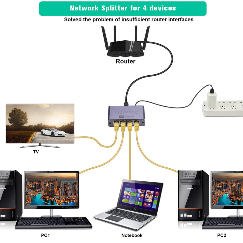 Gigabit Ethernet Splitter 1 to 4 - Network Splitter with USB Power Cable, RJ45 Internet Splitter Adapter 1000Mbps High Speed for Cat 5/5e/6/7/8 Cable [4 Devices Networked Simultaneously] (ES-1X4) ES-1X4