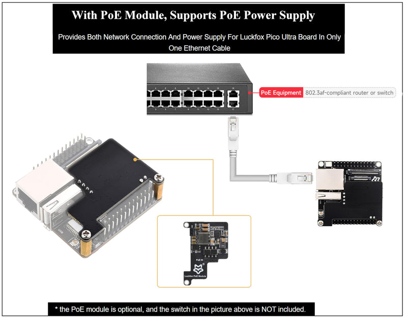 Luckfox Pico Ultra W PoE Kit RV1106G3 Linux Micro Development Board, Integrate ARM Cortex-A7/RISC-V MCU/NPU/ISP Processors, Input 5M @30fps (with Onboard WiFi, with 8GB EMMC, with POE Module)