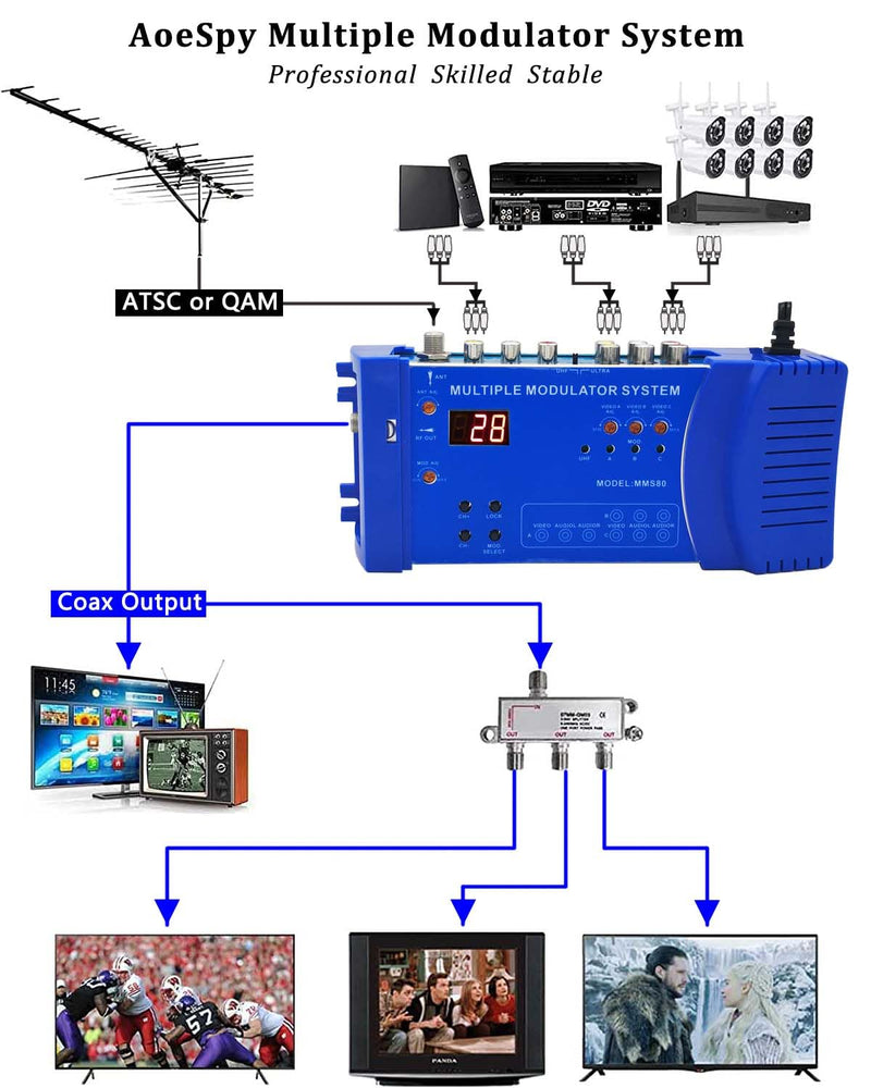 RF Modulator 3 RCA Antenna in Coaxial out UHF Signal Amplifier Adapter Multiple Modulation System CATV Transmitter Channel Switch for Satellite Receiver CCD DVD VCR STB AV Video to Local NTSC Coax TV