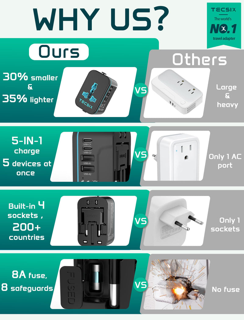 Universal Travel Adapter Worldwide, TECSIX European Travel Plug Adapter with 2 USB C, 2 USB A and Multi AC Outlets, International Power Converter for EU US UK AUS 200+ Countries Type A C G I black blue