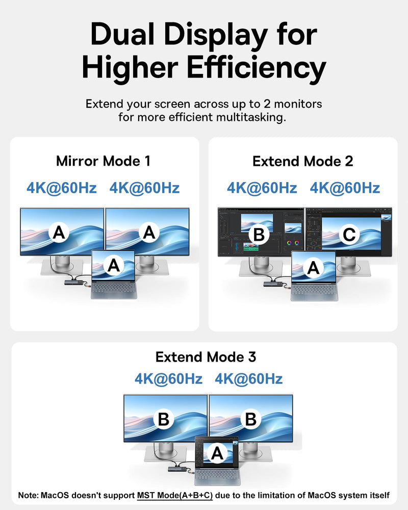 Baseus Docking Station Dual Monitor 10Gbps 10 in 1 USB C Hub with 2 HDMI | Single 4K@120Hz, Dual 4K@ 60Hz, 10Gbps USB C and USB A, Gigabit Ethernet, PD 100W, SD/TF for iPhone 17/Mac/Dell/HP/Lenovo