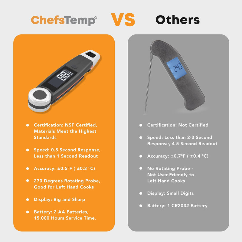 Finaltouch X10 Instant Read Digital Meat Thermometer NSF Certified Waterproof Professional for Cooking Grilling BBQ Baking Candy Oil with Rotating Probe and Backlit Display (Tangerine Tart) Tangerine Tart
