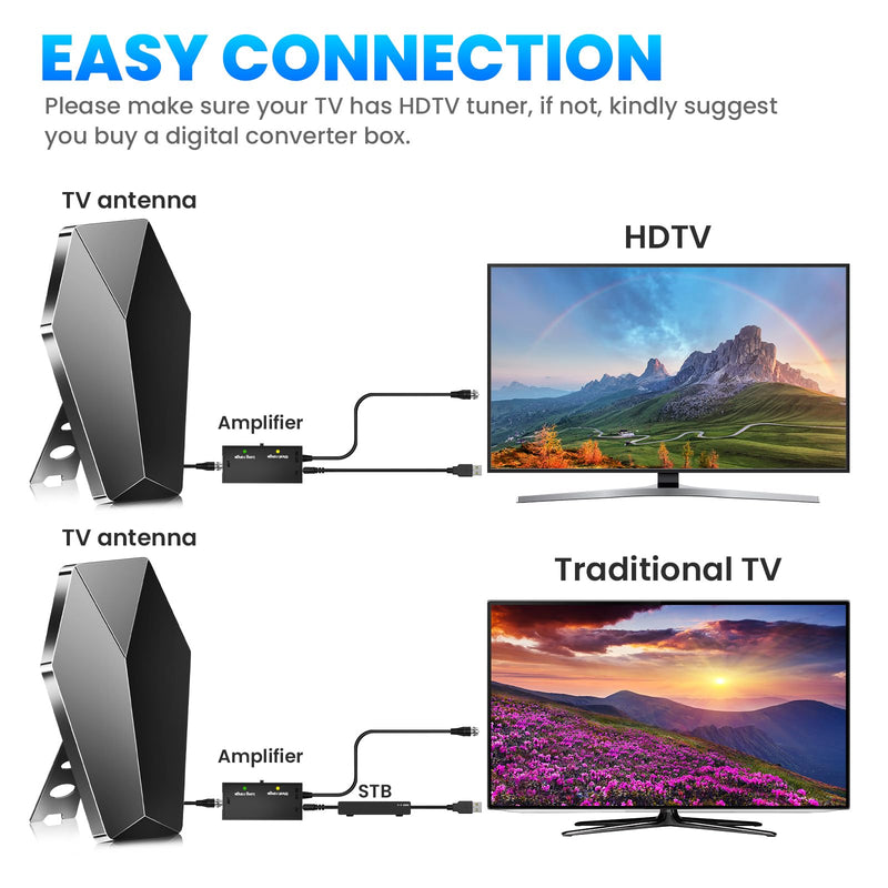 2026 Indoor Antenna Support 30ft Coaxial Amplified | Upgraded Strongest HDTV Antenna for Local Channels with Amplified Signal Booster Supports 4K8K 1080p-Smart IC Chip