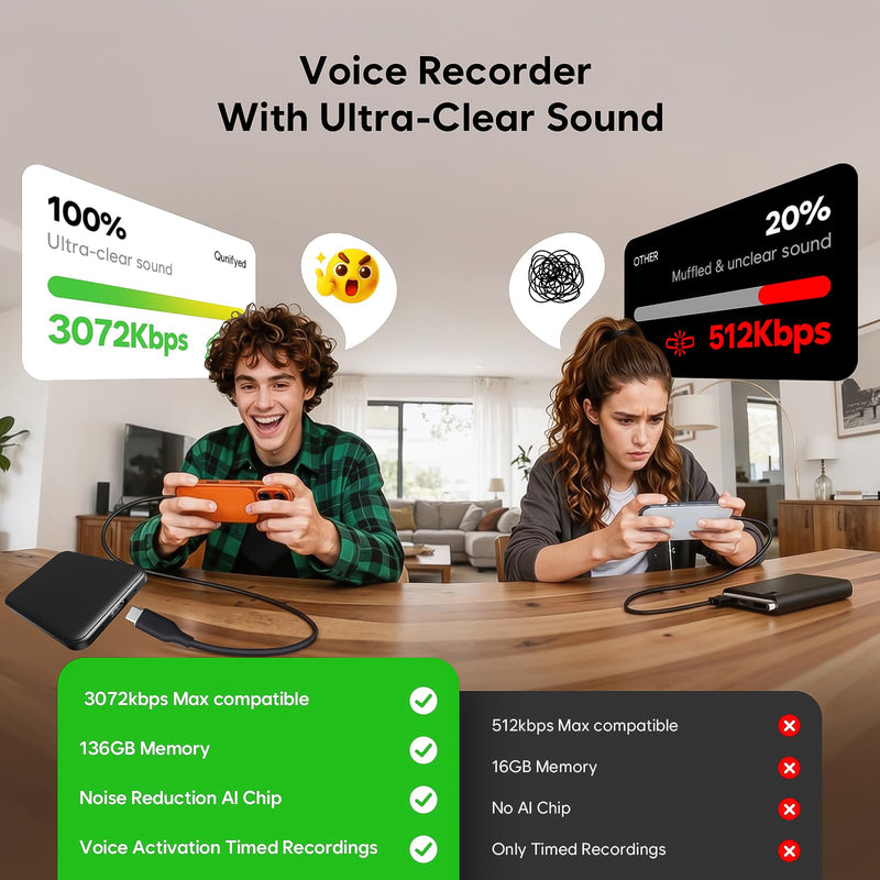 136GB (18800 Hour) Double-Sided Magnetic Voice Activated Recorder, Audio Recorder AI Smart Noise Reduction, MP3 & USB-C Digital Voice Recorder, 100H Continuous Recording Device for Meetings/Interviews 136.0 GB