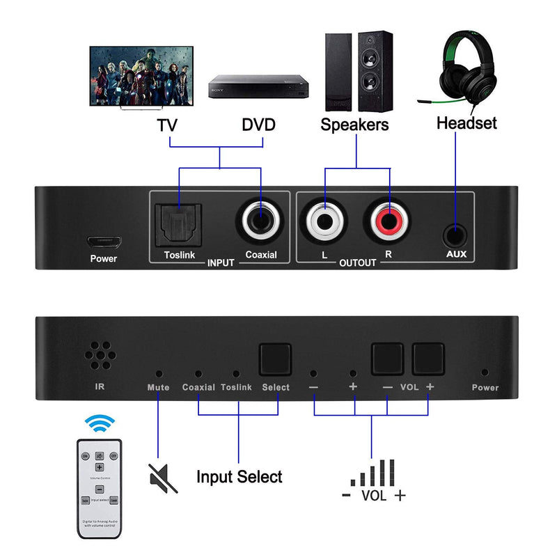 Digital to Analog Audio Converter with Remote, 192KHz/24bit Digital Coaxial Toslink to Analog L/R RCA 3.5mm Audio with Both Toslink Cable and Coaxial Cable