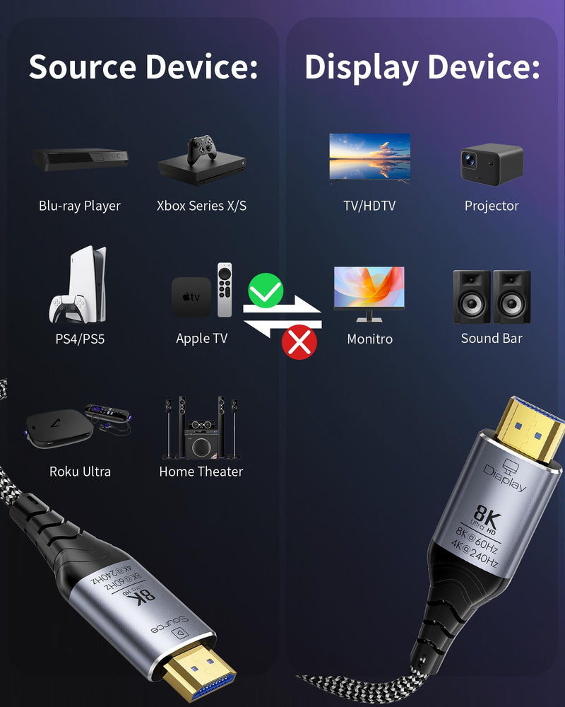Fiber Optic HDMI Cable 50ft, 8K Long Active HDMI 2.1 Cable 48Gbps Ultra High Speed Braided 8K@60Hz 4K@120Hz, Dynamic HDR, eARC, HDCP 2.2&2.3, 3D, for Laptop, PC, PS5, Xbox, HDTV, Projectorr, Monitor 50 Feet
