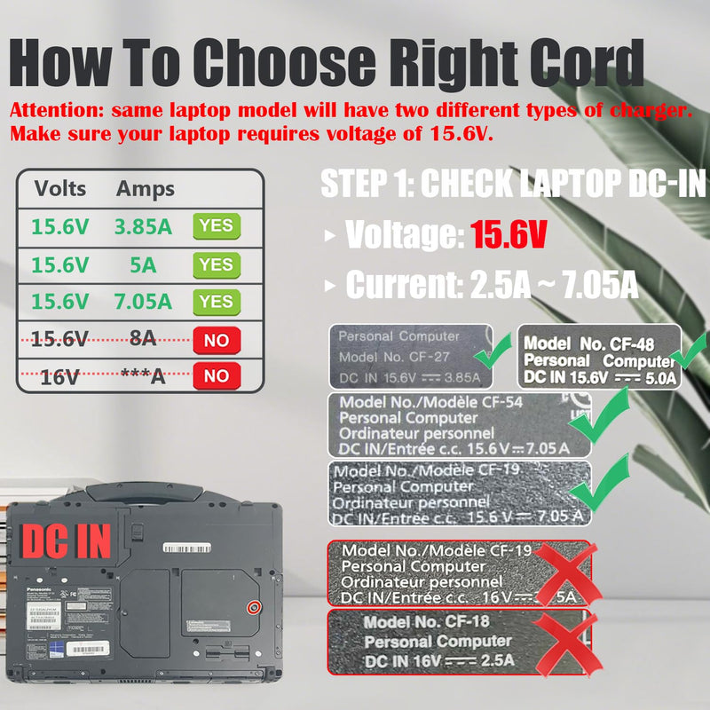 15.6V 110W Laptop Charger Compatible with Panasonic-Toughbook FZ-55 CF-33 | CF-31 CF-30 CF-50 CF-53 CF-54 CF-19 CF-52 CF-72 CF-73 CF-D1N, Fit for Toughbook Computer Power Suplpy CF-AA1653A AA5713A
