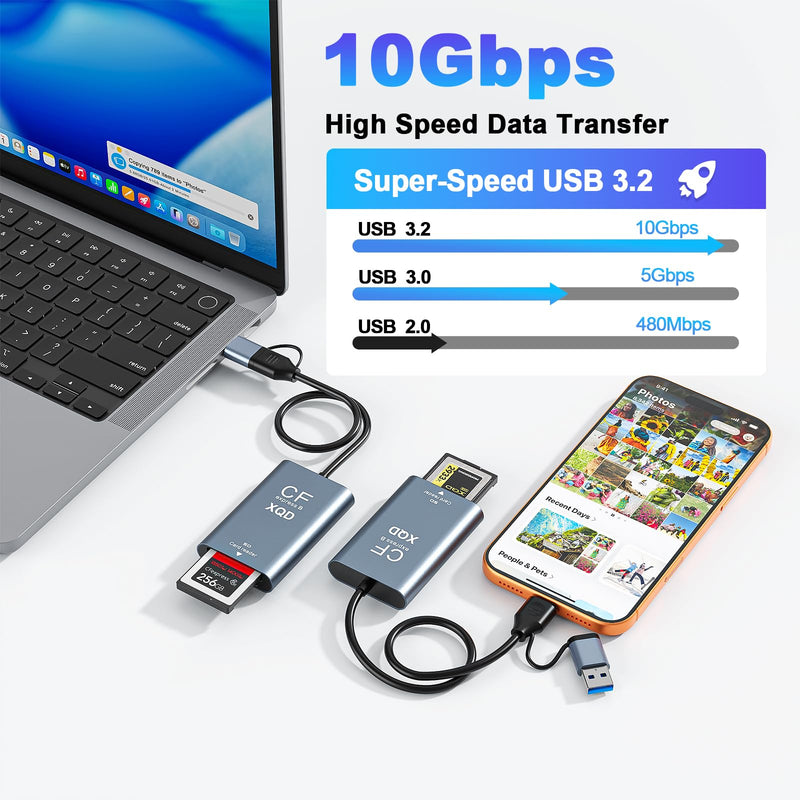 CFexpress Type B & XQD Card Reader with SD, USB C 3.2 Gen 2 10Gbps High Speed Dual Slot Memory Card Reader, Supports SD UHS-II/UHS-I, Aluminum Alloy Grey