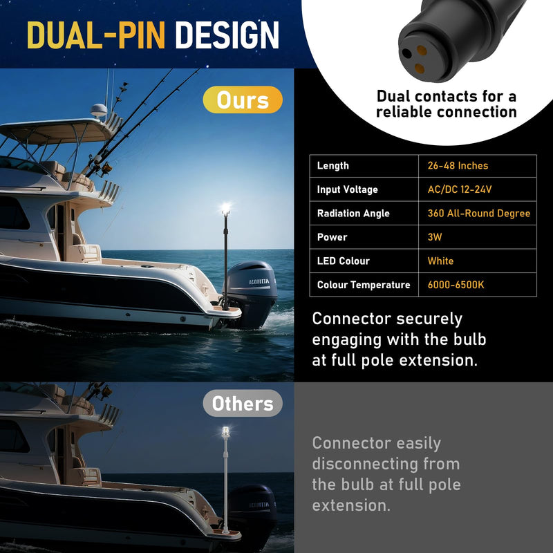 Stern Light Boat Anchor Light, 26"–48" Telescoping Pole Boat Lights with Base, Marine Navigation Lights for Boats LED, for Pontoon, Fishing, Bass & Jon Boats, 12–24V (Black) Black
