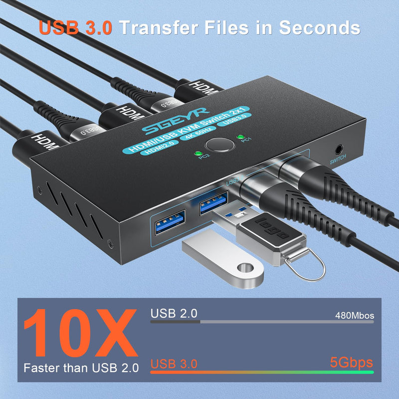 SGEYR USB 3.0 HDMI KVM Switch 1 Monitors 2 Computers,KVM Switch 2 Port HDMI 4K@60HzKVM Switches for 2 Computers Sharing Monitor Keyboard Mouse Hard Drives Printer, 2USB Cable and Controller