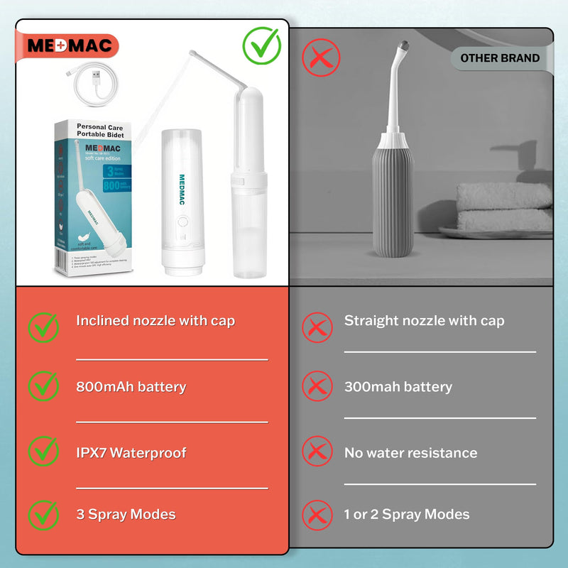 Portable Bidet for Travel, Rechargable USB-C 3 High Pressure Modes Travel Bidet Compact Waterproof Handheld Sprayer Device for Women, Men, Babies - Ideal for Personal Hygiene (White) White
