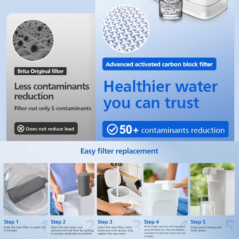 PHILIPS 2 Pack Pro Filter Cartridges ADD569, Replacement Filter Cartridges for Instant Water Filter Pitcher ADD5902 ADD5903 ADD5912 ADD5913, Reduces 57 impurities & 99% of Lead, 1 Filter for 6 Months 2 Pro Filter