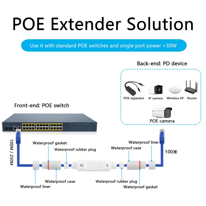 SinLoon IP67 Waterproof PoE Extender 100m/250m Extension 10/100Mbps Outdoor PoE Repeater RJ45 Ethernet Extender for IP Camera Plug and Play (White)