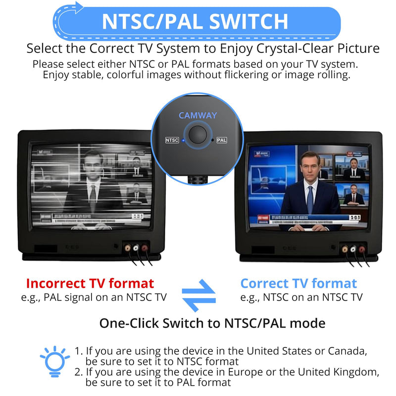CAMWAY HDMI to RCA Converter for Fire Stick,Roku,Chromecast,Old TV with RCA | NTSC/PAL 1080P HDMI to AV Integrated Cable,Plug & Play Adapter, Watch Net-flix,You-Tube Videos on Older TVs/Monitor/Projector