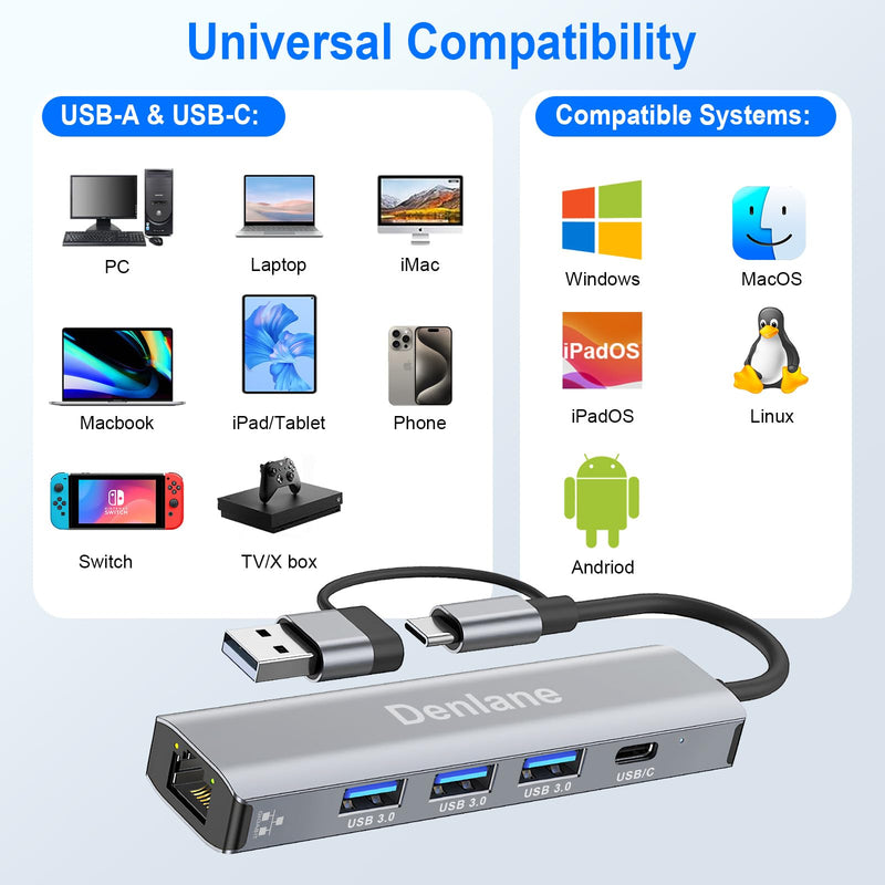 USB C USB 3.0 to Ethernet Adapter, 5 in 2 Gigabit USB Ethernet Hub for Laptop with 4-Port USB-A 3.0 and USBC, 1000Mbps RJ45 LAN Network Adapter Compatible with MacBook/iPad Pro/Phone/Tablet