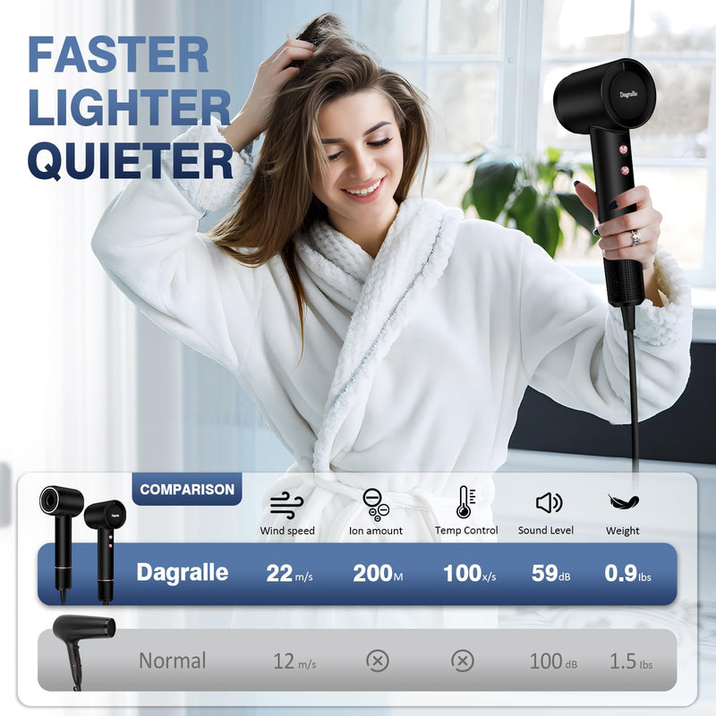 Hair Dryer, Professional Ionic Hair Dryer with 2 Speed Setting Cool/Warm Shot Button, 1600W Fast-Drying Blow Dryer, Low Noise Thermo-Control Hairdryer with Nozzle, Suitable for Women and Men
