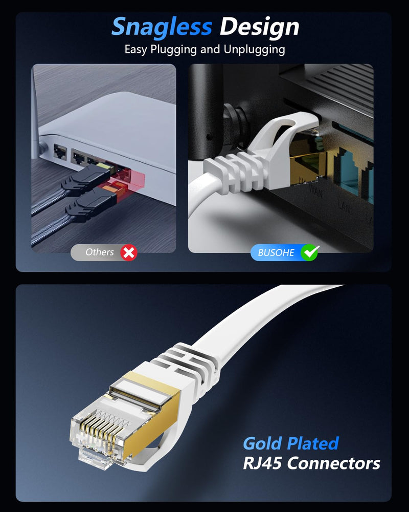 BUSOHE Cat 8 Ethernet Cable 100 FT, 40Gbps 2000Mhz High Speed Flat Cat8 Cable Patch Cord with Gold-Plated RJ45 Connector, LAN Network Internet Cable with 40 Clips for Router/Gaming/Computer, S/FTP 100FT 1