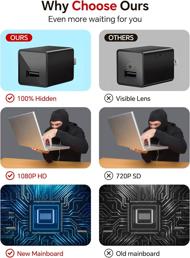 yvn 64GB Camera Charger,Camera with Motion Detection,No Need for WiFi,HD 1080P, Nanny Cam Camera