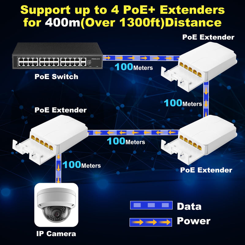PoE Extender Gigabit, 5 Port PoE Repeater, 1 in 4 Out, 90W in 60W Out, Extends 100m, Vlan, IEEE802.3af/at/bt for IP Camera, PoE Power AP, IP Telephone, 10/100/1000Mbps, Wall Mount