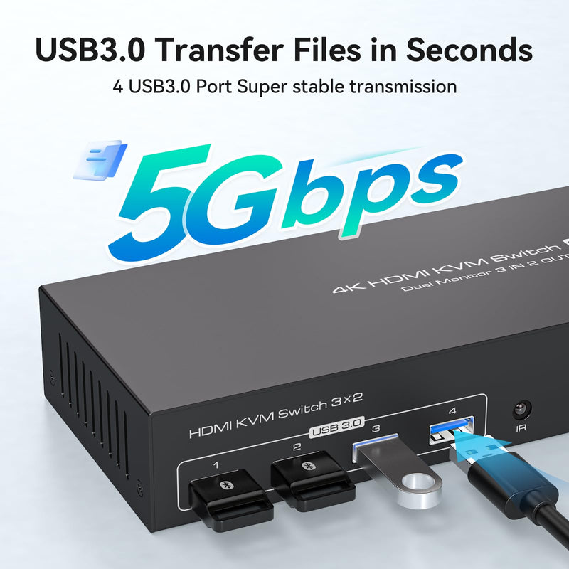 HDMI KVM Switch 3 Computers 2 Monitors 4K60Hz EDID for 3 PC Share Dual Monitor and 4 USB 3.0 Port with Controller HDMI 3 PC 2 Monitors Black