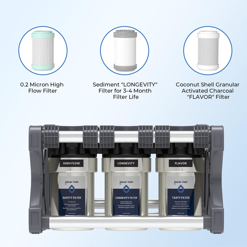 GLACIER FRESH Replacement cartridges for RV Water Filter System, 0.2 Micron High Flow Filter, Sediment “Longevity” by GLACIER FRESH, and Granular Activated Carbon “Tasty”.… RV Water Filter/three