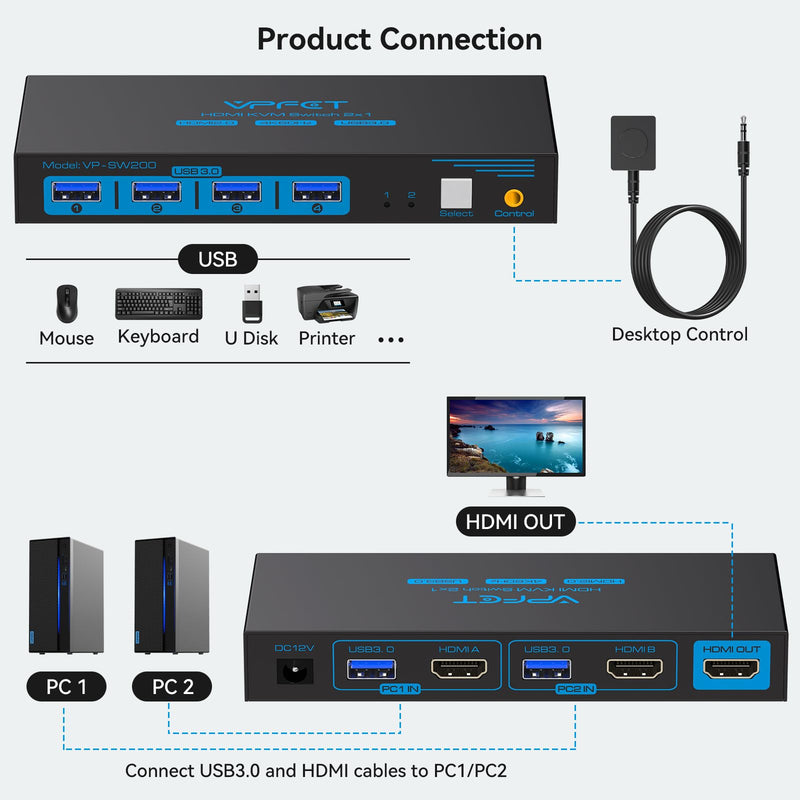 USB 3.0 HDMI KVM Switch 1 Monitors 2 Computers 4K60Hz KVM Switches 2 Ports for 2 PC Share Single Monitor and Keyboard Mouse Printer with Desktop Controller and 2 USB Cables Deep Blue 2 PC 1 Monitors