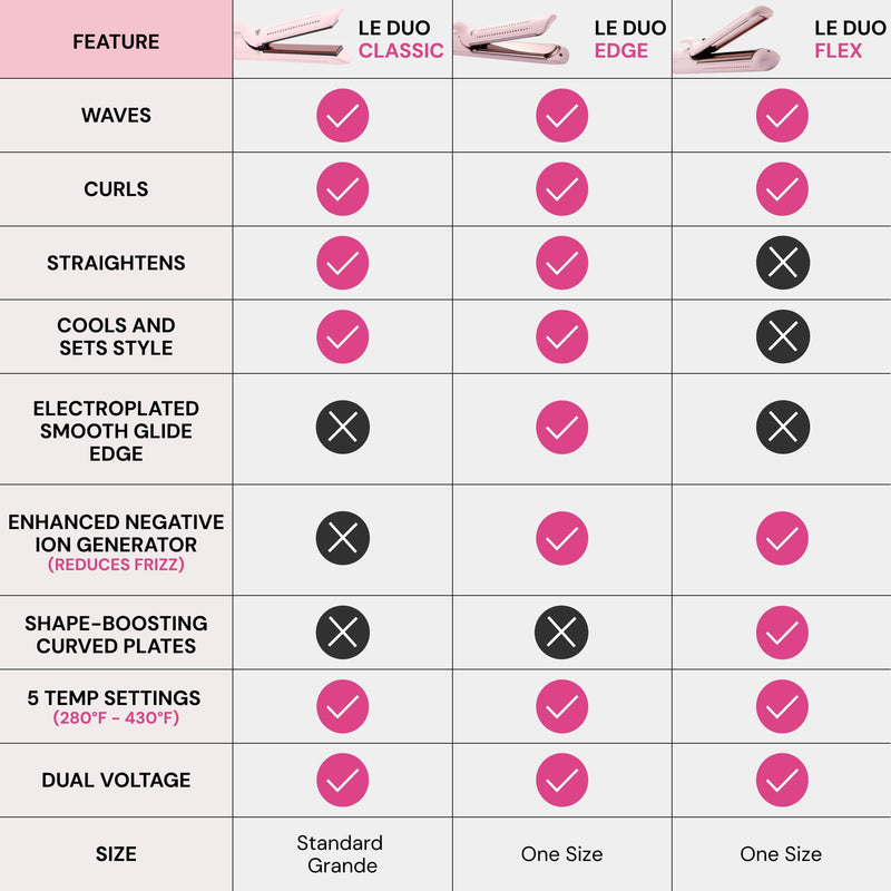  [AUSTRALIA] - L'ANGE HAIR Le Duo 360° Airflow Styler - 2-in-1 Curling Wand & Titanium Flat Iron Hair Straightener - Professional Hair Styler - Hair Curler with Cooling Air Vents - Adjustable Temp.