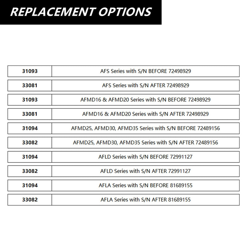 33082 Sail Switch with New Upgrade Bracket Kit, Replacement for Dometic Atwood AFM AFLD AFLA DMFD Series RV Furnace, Replacement Options 31094,31093,33081,33082 (Pack of 1)
