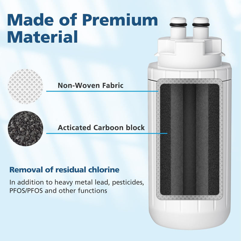 2-Pack Water Filter Replacement, Compatible with Brita Hub Instant Powerful Countertop Water Filter Device, Lasts Six Months or 120 Gallons, Replace Filter Model Number CTO1