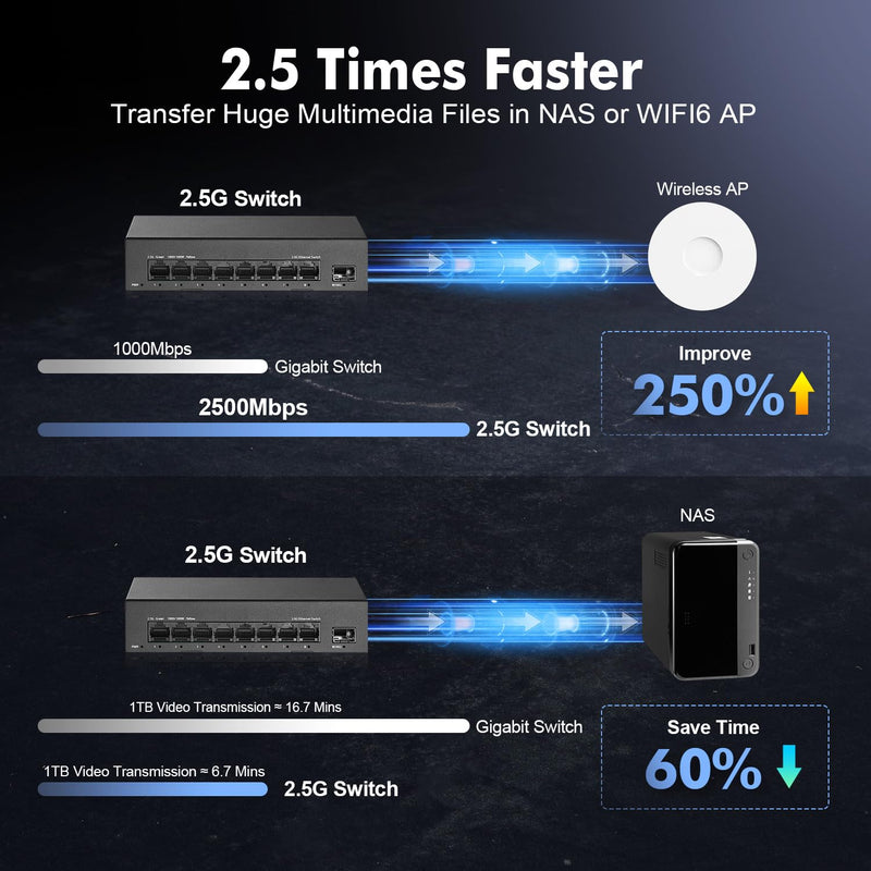 8 Port 2.5G Switch, 8 x 2.5GBASE-T Ports with 10G SFP+, 60Gbps Switching Capacity, Fanless Plug & Play YuLinca Unmanaged Network Switch Mini 8x2.5G + 1x10G SFP