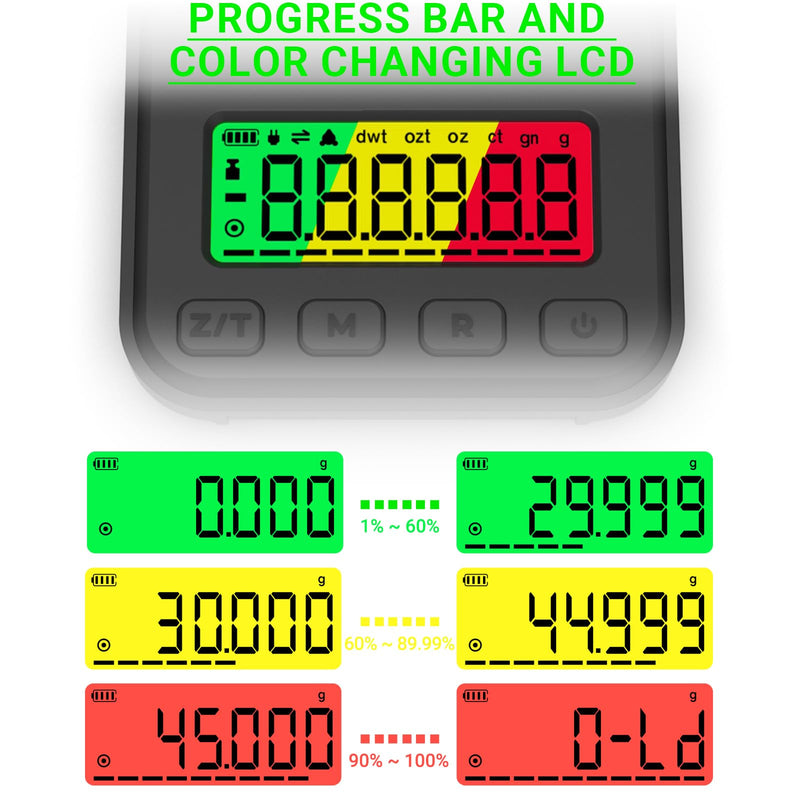 MAXUS Reloading Scale 50g/0.001g with Powder Trickler, Powder Scale with 3 Backlight Colors, Milligram Scale with Repeat Mode Matte Black