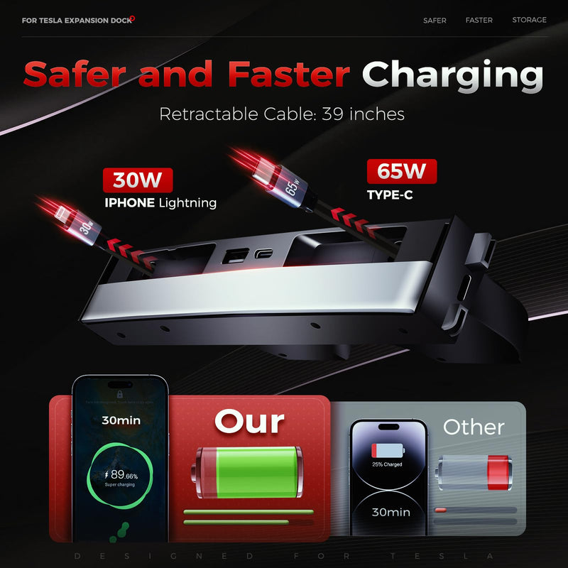 Upgrade 65W USB Charger Hub for Tesla Model 3 Highland 2024-2025 & New Model Y Juniper 2026 Accessories, 4-Port Retractable Phone Charger USB Hub – Center Console for Model3 Highland &New Model Y Juniper