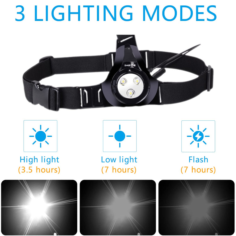 Suptig Chest Running Light,Chest Light Night Running Warning Lights LED for Running, Walk Connected for Gopro Hero13/12/11/10/9/8/7/6/5/4/4s/3+/3 with 2600mAh Built-in Rechargeable Battery Charging