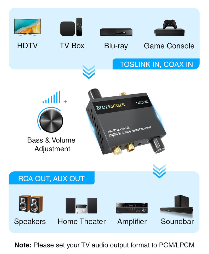 BlueRigger Digital to Analog Audio Converter DAC - (192kHz S/PDIF, Optical to 3.5mm, Coax to RCA Adapter L/R, Toslink Optical to RCA) - Compatible with HDTV, Gaming Console, Audio Systems, Headphones