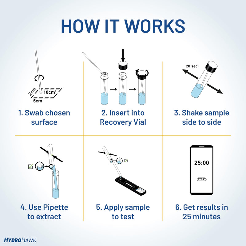 Legionella Swab Test for Water Outlets - Single-Use Legionella Testing Kit for Legionella pneumophila SG1. Water Testing Kits for Pools, Hot Tubs, Shower Heads, Taps & Hoses