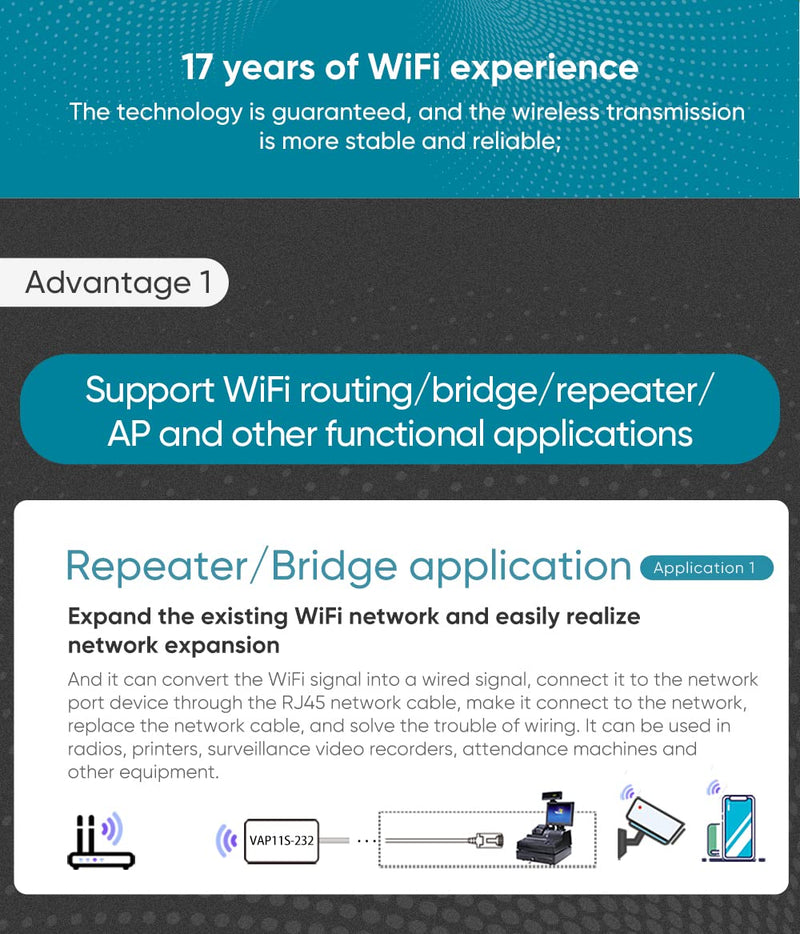 VONETS Industrial WiFi Serial Port Server/WiFi Bridge Ethernet Repeater Wireless Router - Signal Extender for Medical Devices, IP Cameras, PLCs, Telescopes, Network Devices - VAP11S-232