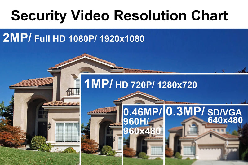1101AV 1080P True Full-HD Security Dome Camera 4in1(HD-TVI, AHD, CVI, CVBS) 2.8mm Fixed Lens 2.4 Megapixel STARVIS IR Indoor Outdoor Camera DayNight HomeOffice 12VDC (Charcoal)