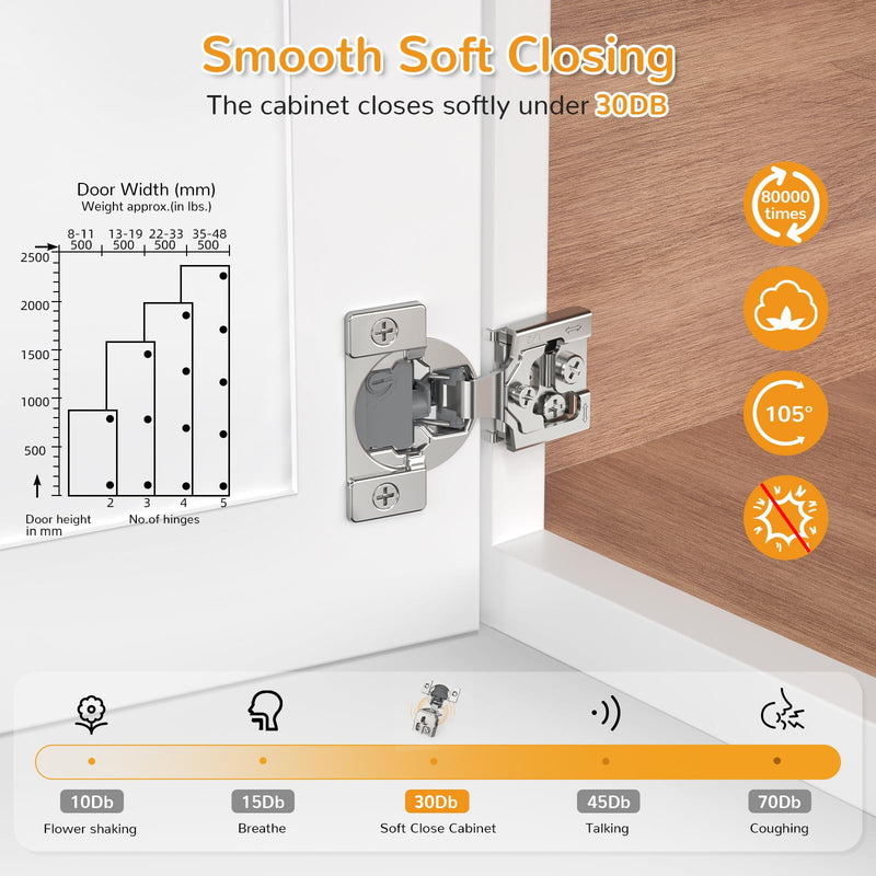Chibery 10 Pack 1/2” Overlay 4D Soft Close Cabinet Hinges, Concealed Face Frame, Adjustable Closing Speed, 105° Opening Smooth Slow, Hidden Self Closing for Kitchen Corner, Cupboard (with Template)