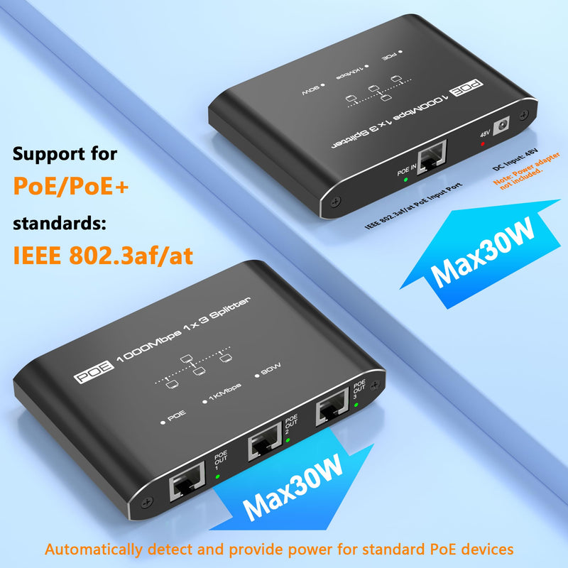 PoE Splitter 1 in 3 Out, Gigabit 3 Port PoE Switch, IEEE 802.3at/af Compliant, 30W per Port Power Over Ethernet Hub for IP Cameras/Access Points/VoIP Phones (328 Ft), Network Hub for Cat5e/6/7/8 Cable 1 to 3