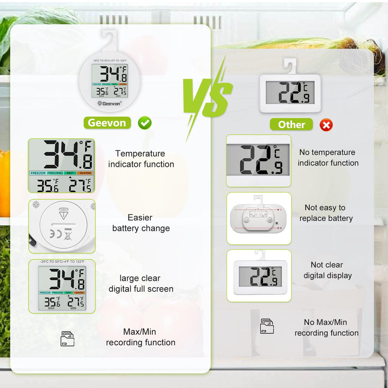 Geevon Small Digital Refrigerator Thermometer 3 Pack, IP65 Waterproof Commercial and Home Use, Max/Min Record Function with LCD Screen, Stand and Magnetic Back, for Fridge, Freezer Scenarios 8724