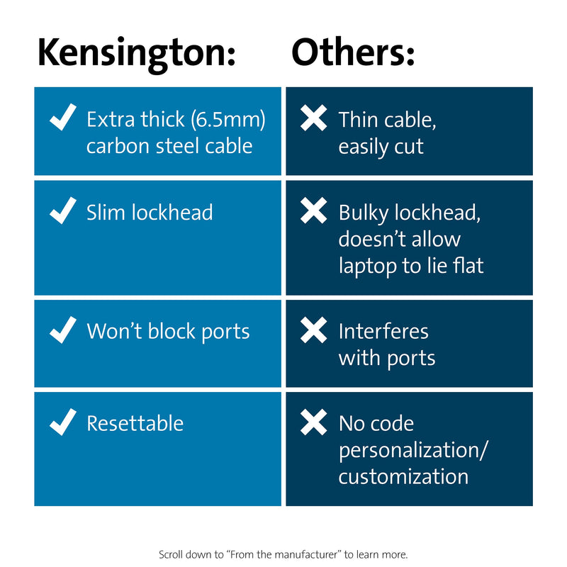 Kensington Slim Combination Ultra Cable Lock for Standard Slot (K60628WW)