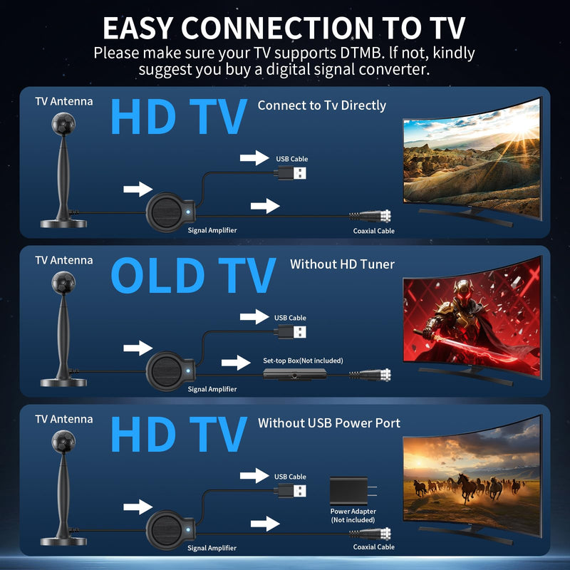 2026 TV Antenna for Smart TV, Digital HD TV Antenna Indoor with Signal Amplifier, 1800+ Miles Range 4K1080P with Magnetic Base for Local Channels, Long Range Reception, Easy Installation Grey